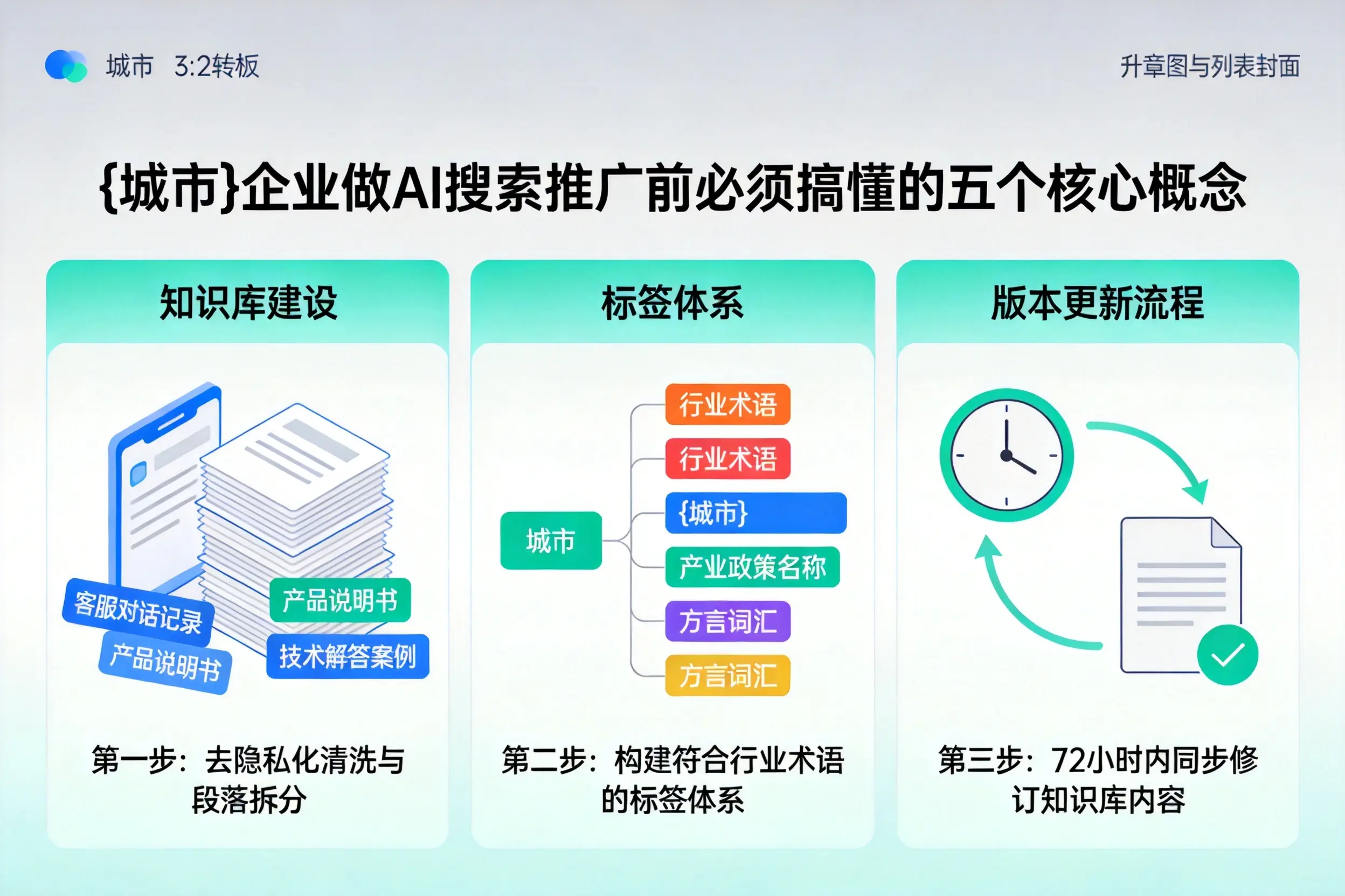 二七企业做AI搜索推广前必须搞懂的五个核心概念